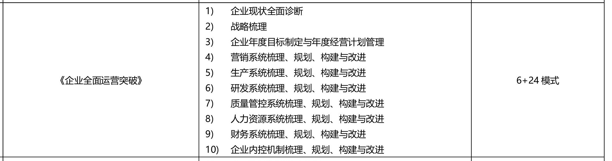 企业全面运营突破